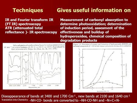 TechniquesGives useful information on IR and Fourier transform IR (FT IR) spectroscopy ATR (attenuated total reflectance )- IR spectroscopy Measurement.