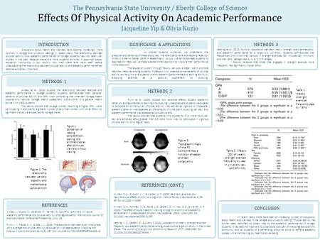 Keating et al. (2013) found an association between weekly strength exercise frequency and academic performance at a large U.S. university. Students self-reported.