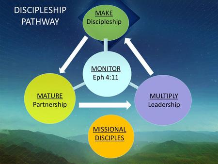 DISCIPLESHIP PATHWAY MAKE Discipleship MATURE Partnership MULTIPLY Leadership MONITOR Eph 4:11 MISSIONAL DISCIPLES.