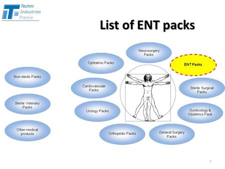 List of ENT packs 1 Neurosurgery Packs ENT Packs Sterile Surgical Packs Gynécology & Obstétrics Pack General Surgery Packs Orthopédic Packs Urology Packs.