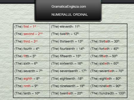 GramaticaEngleza.com NUMERALUL ORDINAL (The) first – 1 st (The) eleventh- 11 th (The) second – 2 nd (The) twelfth – 12 th (The) third – 3 rd (The) thirteenth.