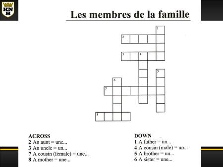 Lundi, le vingt avril 2009 Voici ma famille (part 2) I will be able to use possessive adjectives to talk about my family.