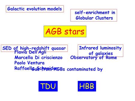 AGB stars Galactic evolution models self-enrichment in Globular Clusters SED of high-redshift quasar Infrared luminosity of galaxies Gas from AGBs contaminated.