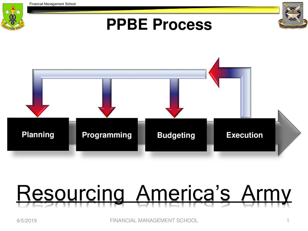 Resourcing America's Army - ppt download