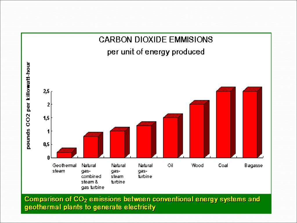 INTRODUCTION The word ‘Geothermal’ originates from the Greek roots geo