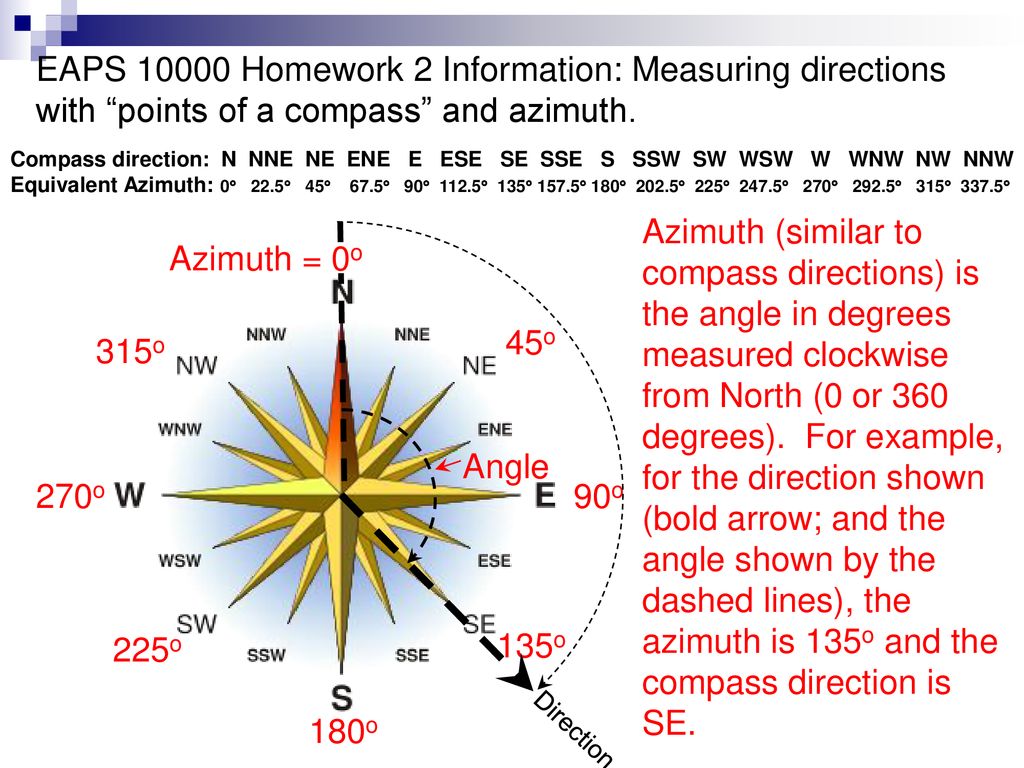 Compass direction: N NNE NE ENE E ESE SE SSE S SSW SW WSW W WNW NW NNW -  ppt download