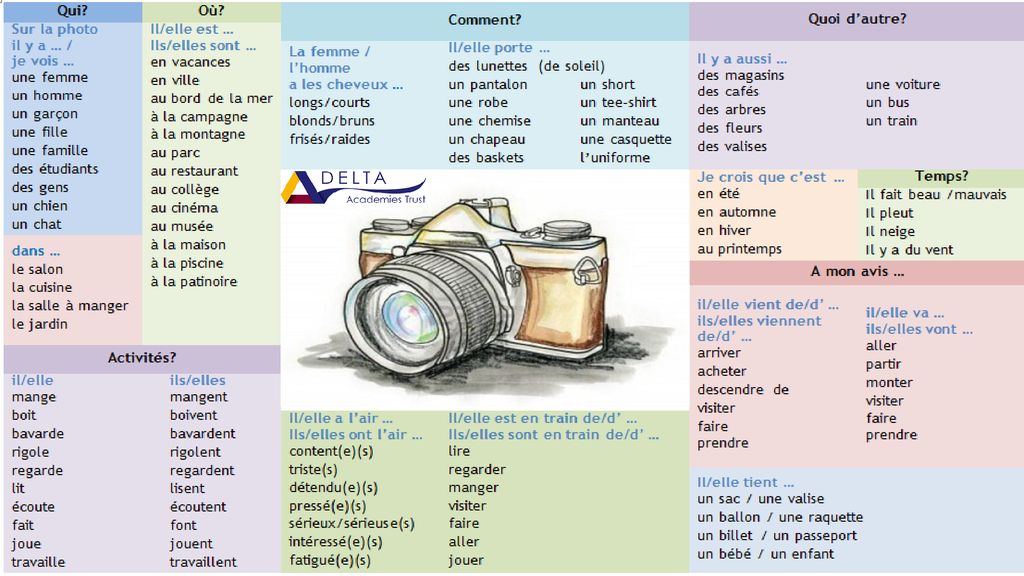 Year 10 Knowledge Organisers And Reading Log Summer 2 Ppt Download