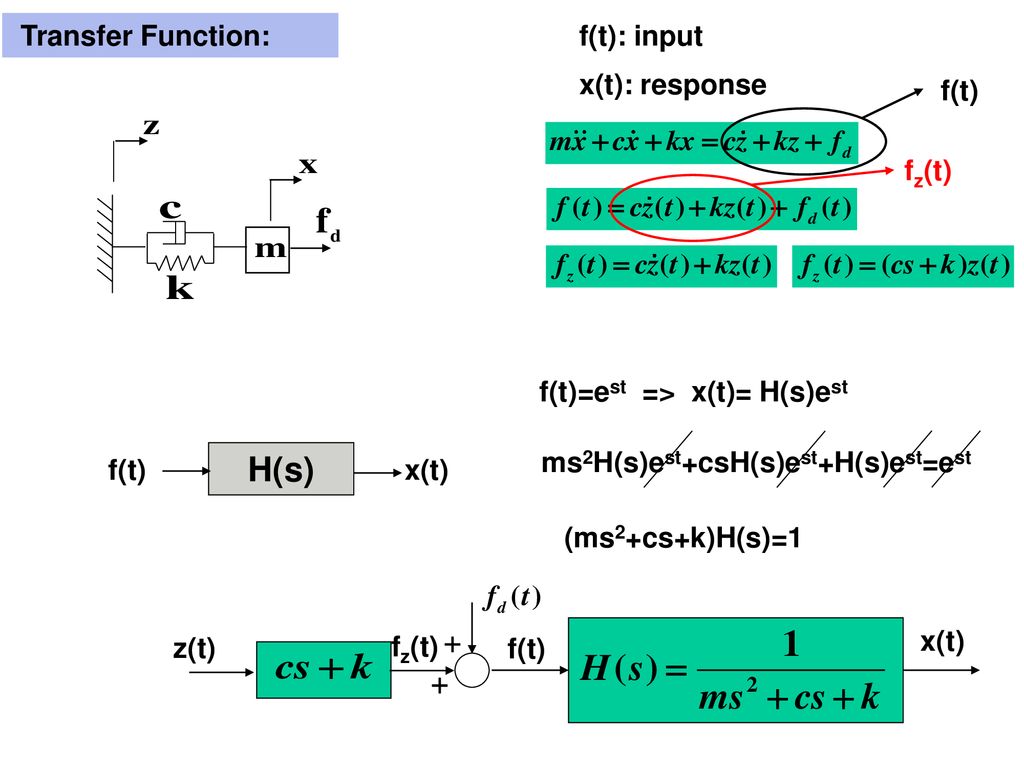 H S Transfer Function F T Input X T Response F T Fz T Ppt Download