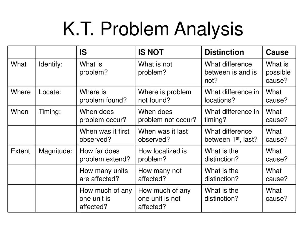 K T Problem Analysis Is Is Not Distinction Cause What Identify Ppt Download