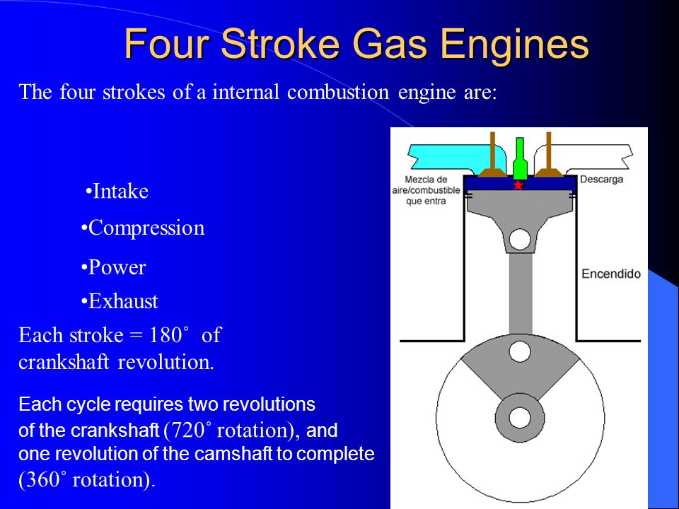 Four Stroke Gas Engines - ppt video online download