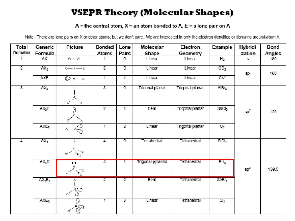 Vsepr Theory Summary Chart Download Printable PDF 51% OFF Vsepr Theory Summary Chart Download Printable PDF 51% OFF