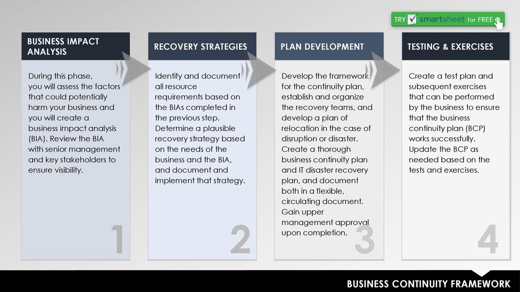 Business Impact Analysis Template The Continuity Advisor