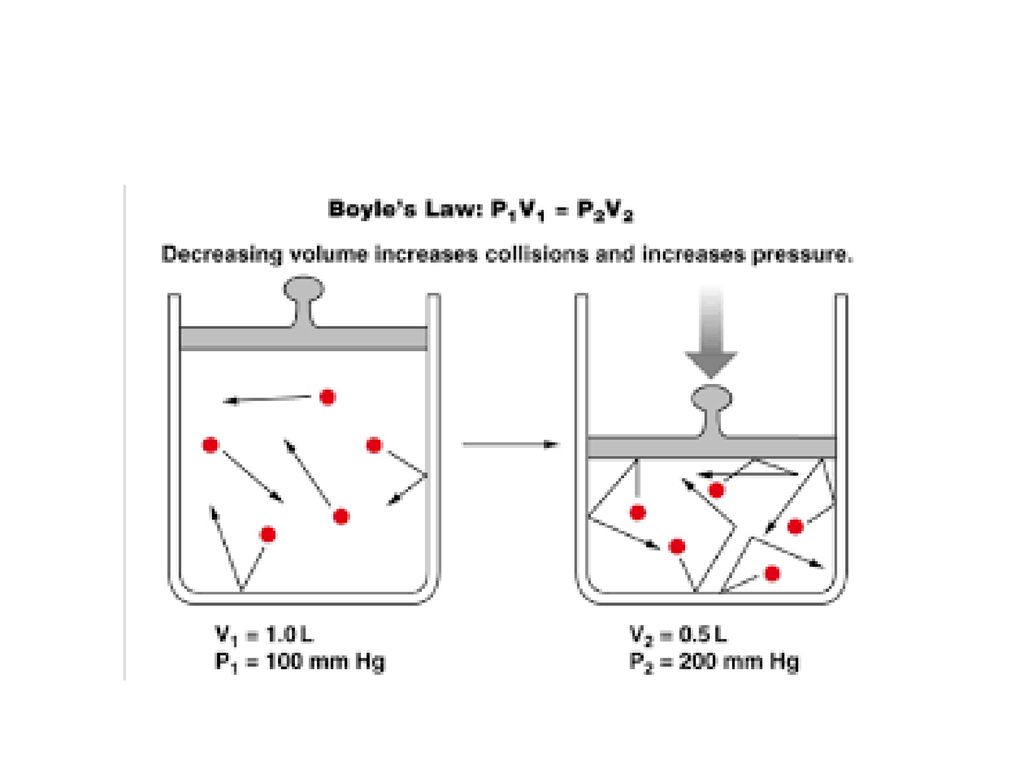 Gasses laws. - ppt download