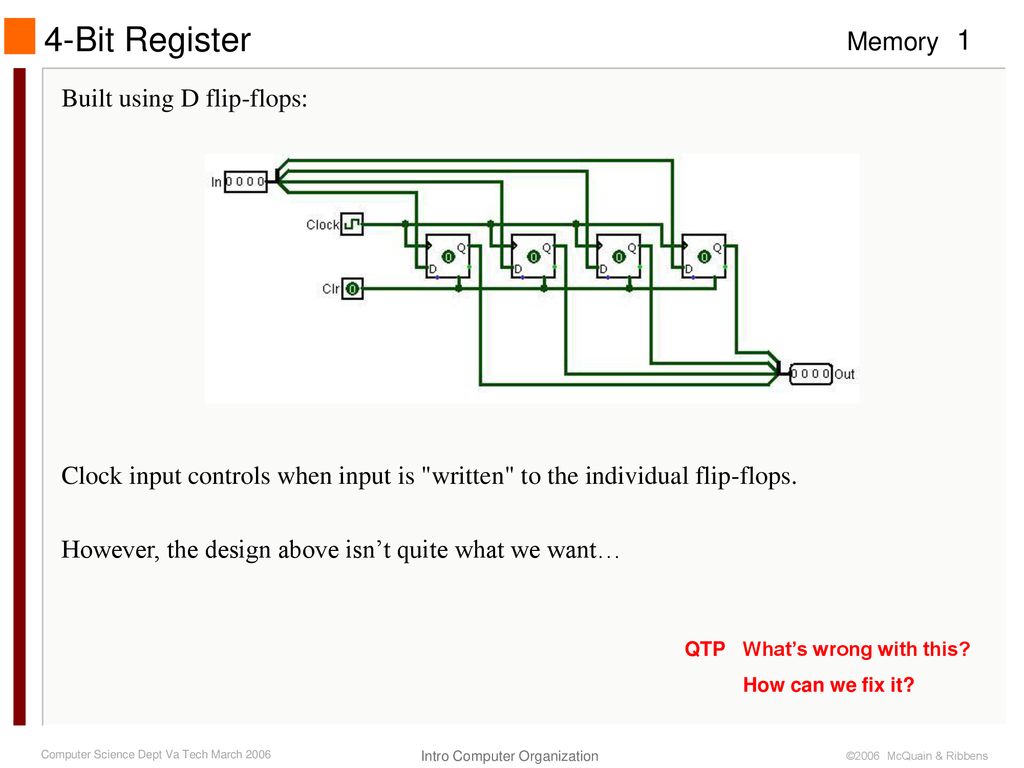 4-Bit Register Built using D flip-flops: - ppt download