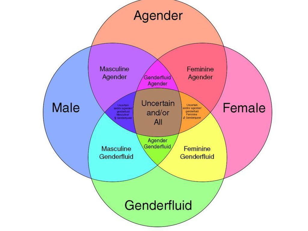Gender. - ppt download
