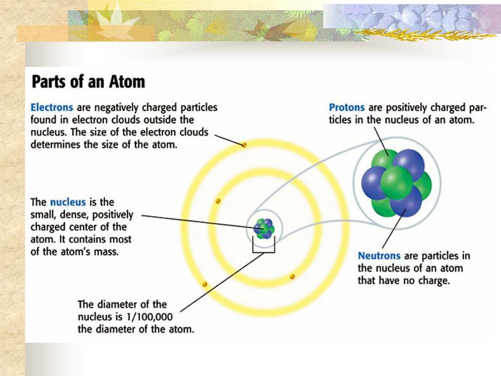 Atoms and Molecules. - ppt download