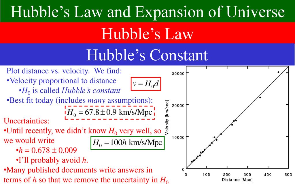 Hubble's Law and Expansion of Universe - ppt download