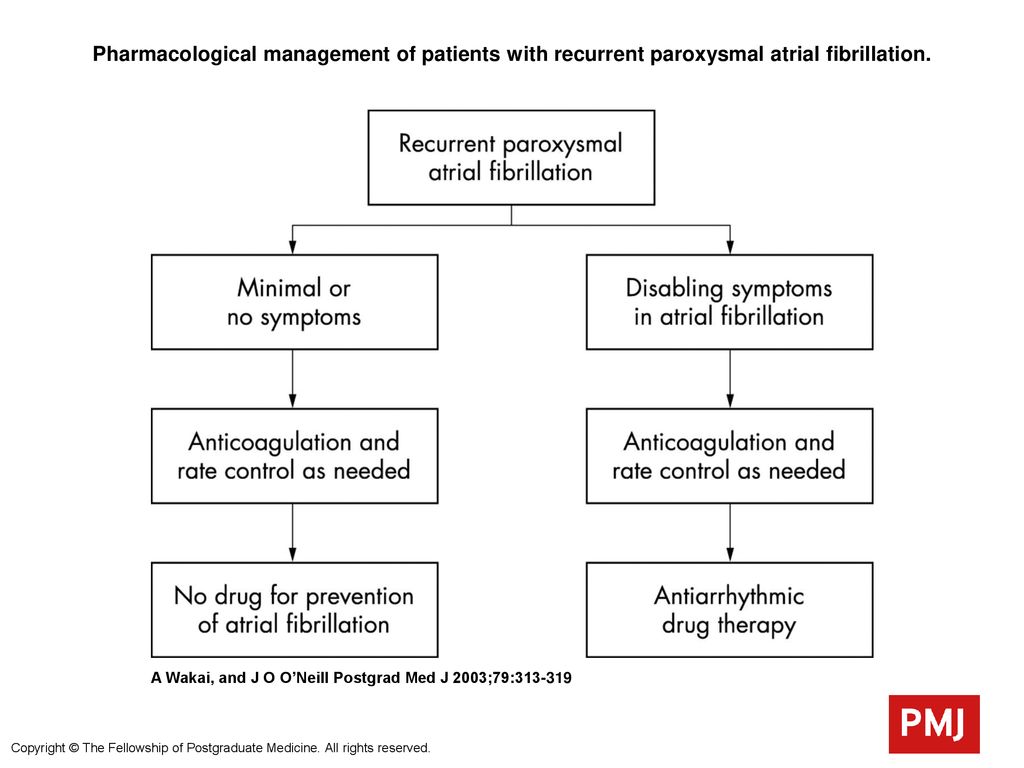 Paroxysmal atrial fibrillation