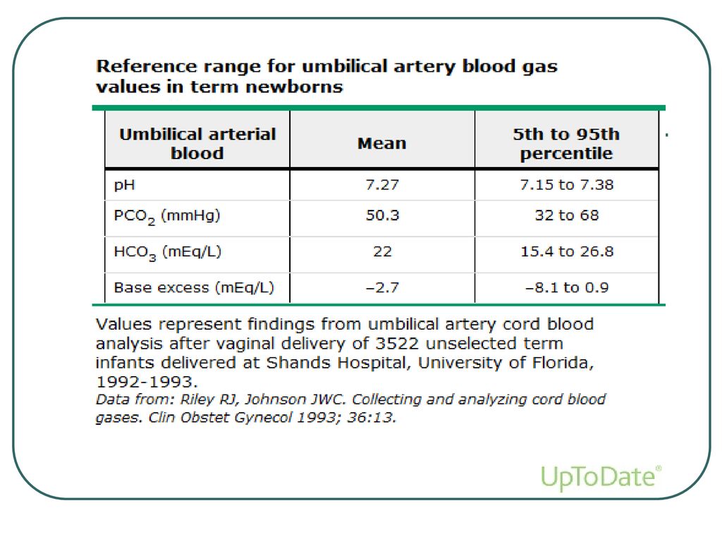 Umbilical cord blood acid-base analysis - ppt download