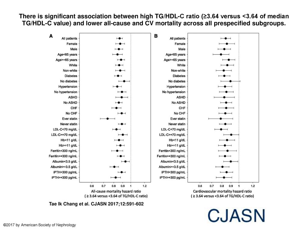 There Is Significant Association Between High Tg Hdl C Ratio 3 Ppt Download