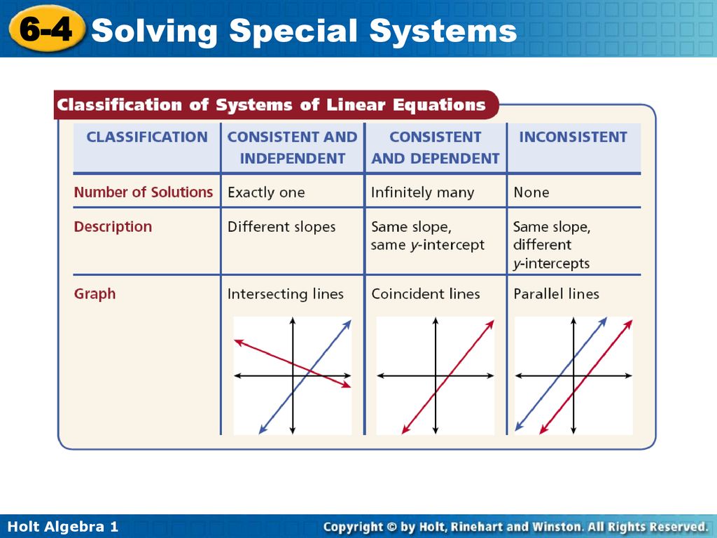 Special systems