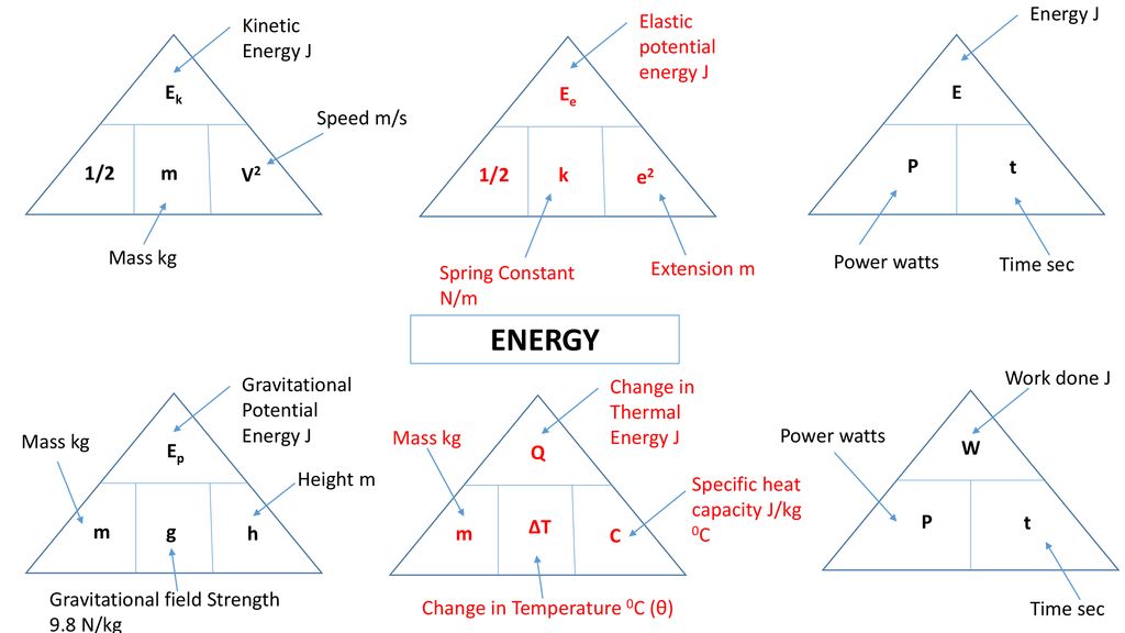 Energy Energy J Kinetic Energy J Elastic Potential Energy J Ek Ee E Ppt Download
