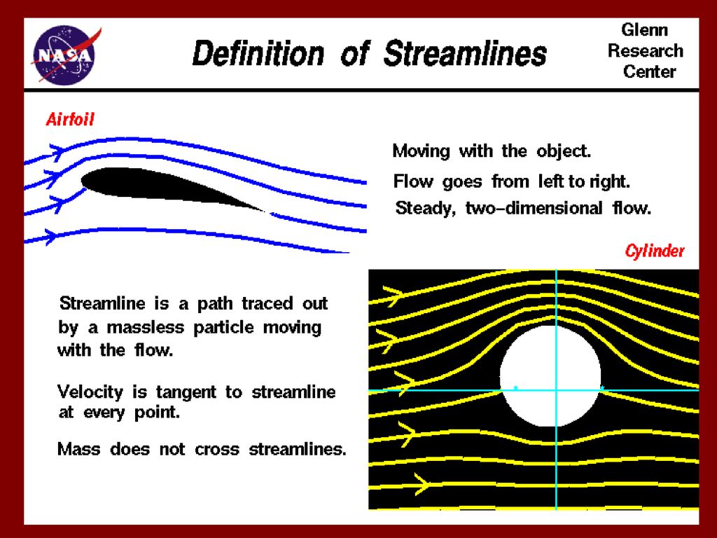 Definition of Streamlines, Glenn Research Center
