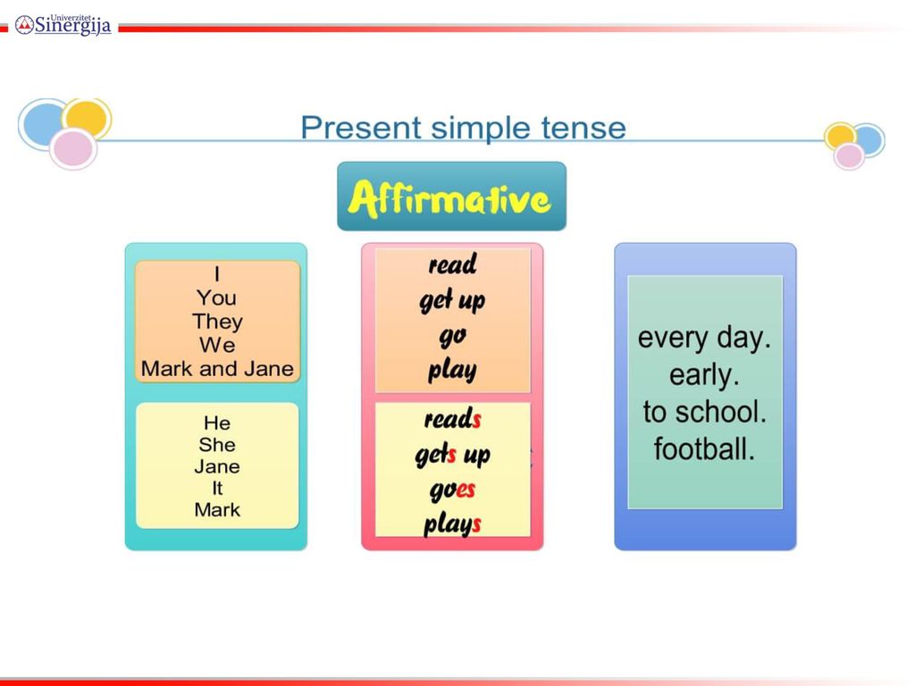 Use present simple future simple present progressive. Презент Симпл. Present simple. Present simple для детей. The simple present Tense.