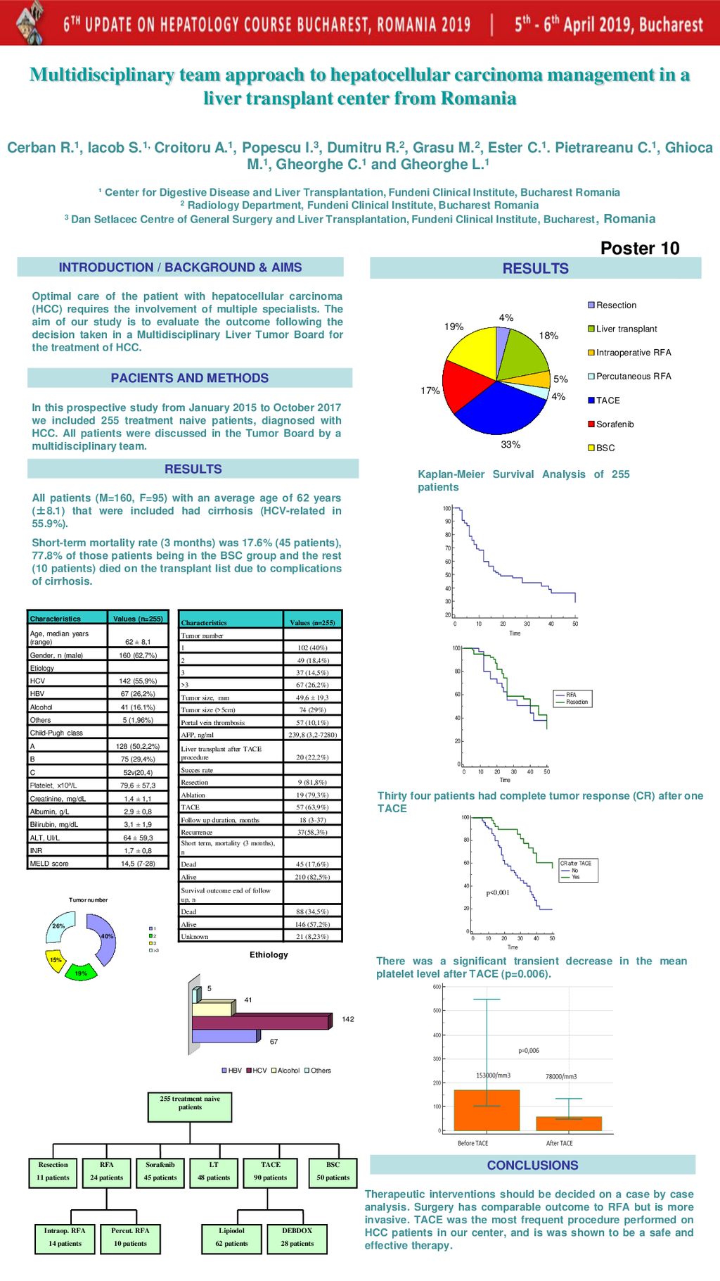 Multidisciplinary Team Approach To Hepatocellular Carcinoma Management In A Liver Transplant Center From Romania Cerban R 1 Iacob S 1 Croitoru A 1 Popescu Ppt Download