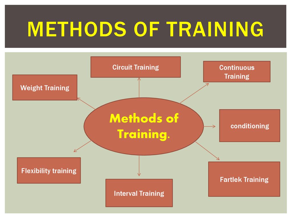 interval training diagram