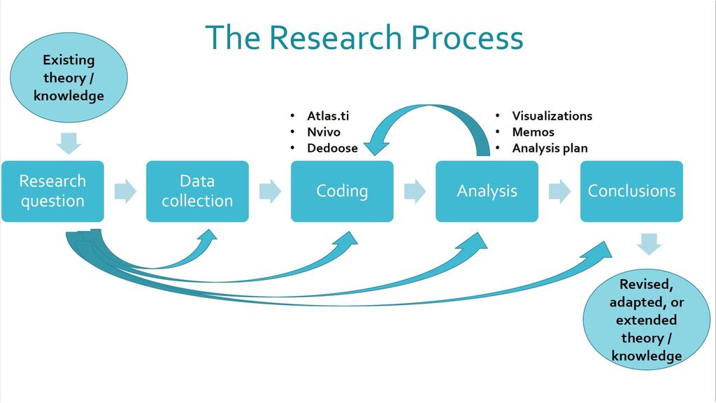 dedoose vs nvivo dedoose vs nvivo