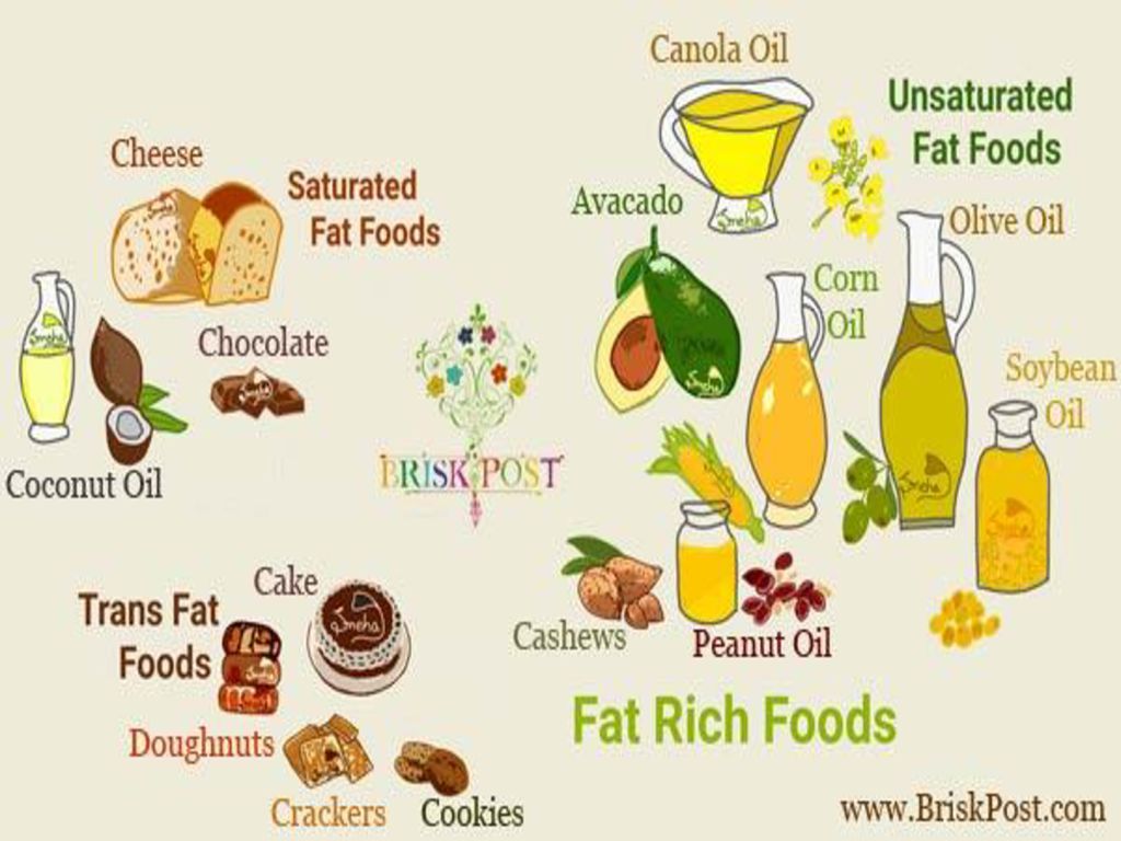 LIPID METABOLISM In Health and Diseases - ppt download