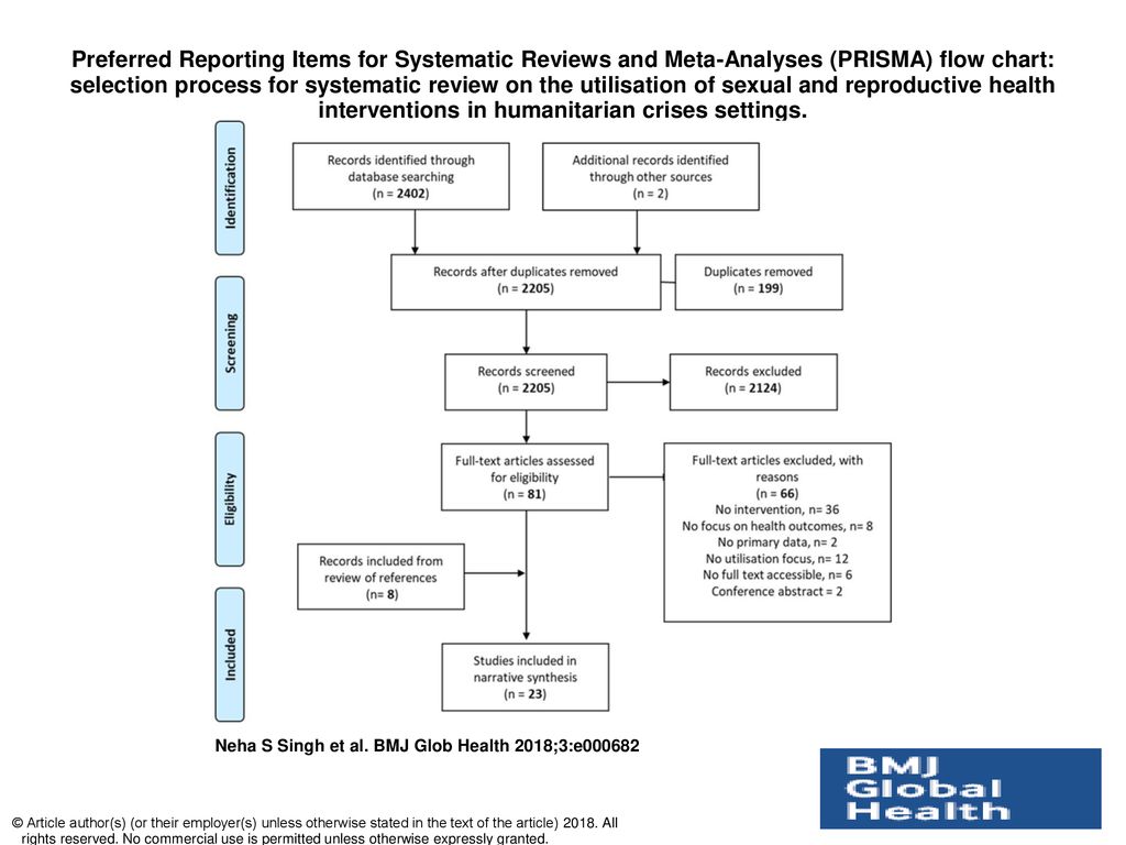 Preferred reporting items for systematic reviews and meta‐analyses