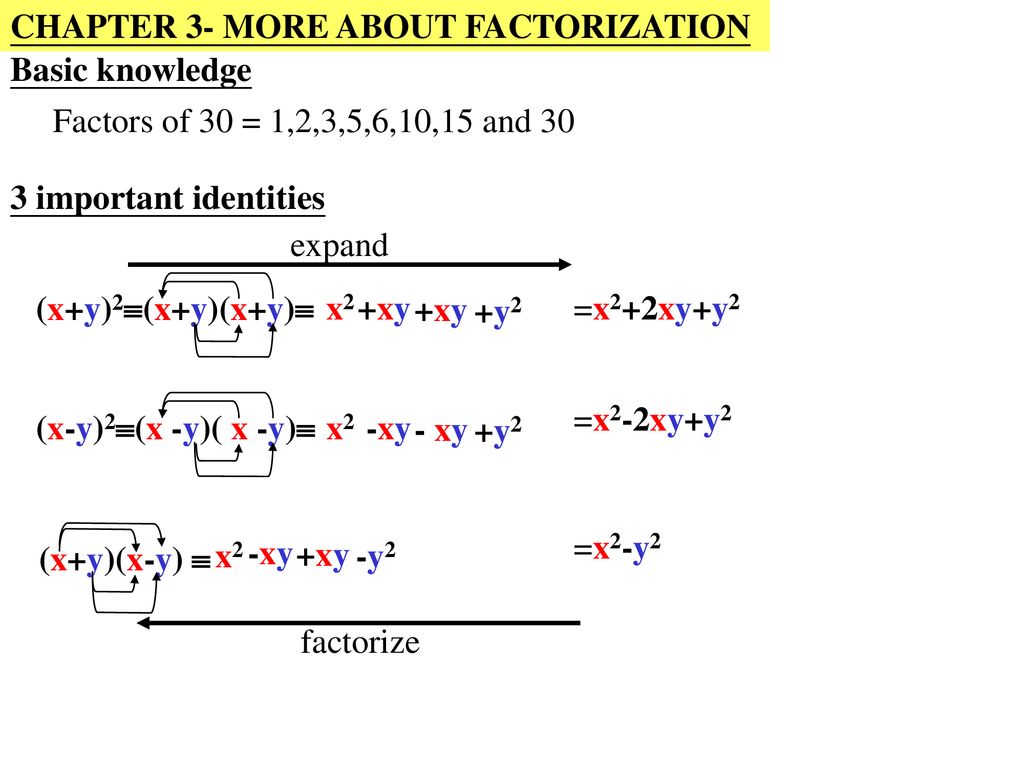 Chapter 3 More About Factorization Ppt Download