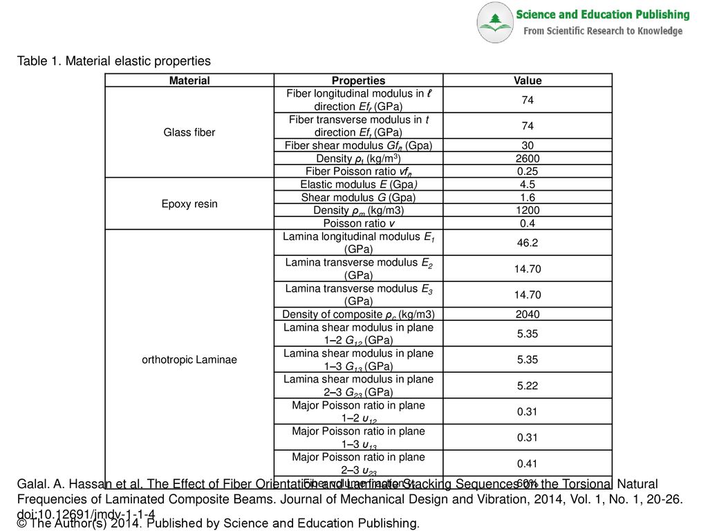 Table 1. Material elastic properties - ppt download
