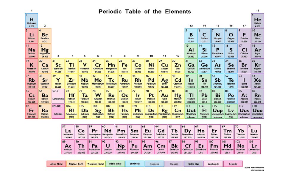 Atoms, Molecules and Ions - ppt download