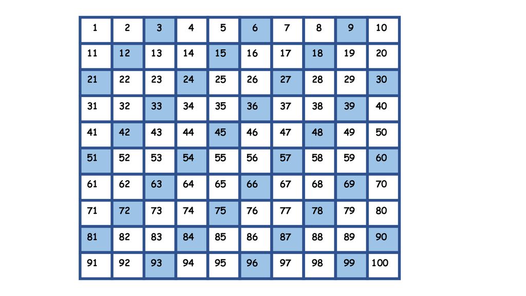 x/÷ Numbers Year 2-3 – 3s, 4s and inverse operations - ppt download