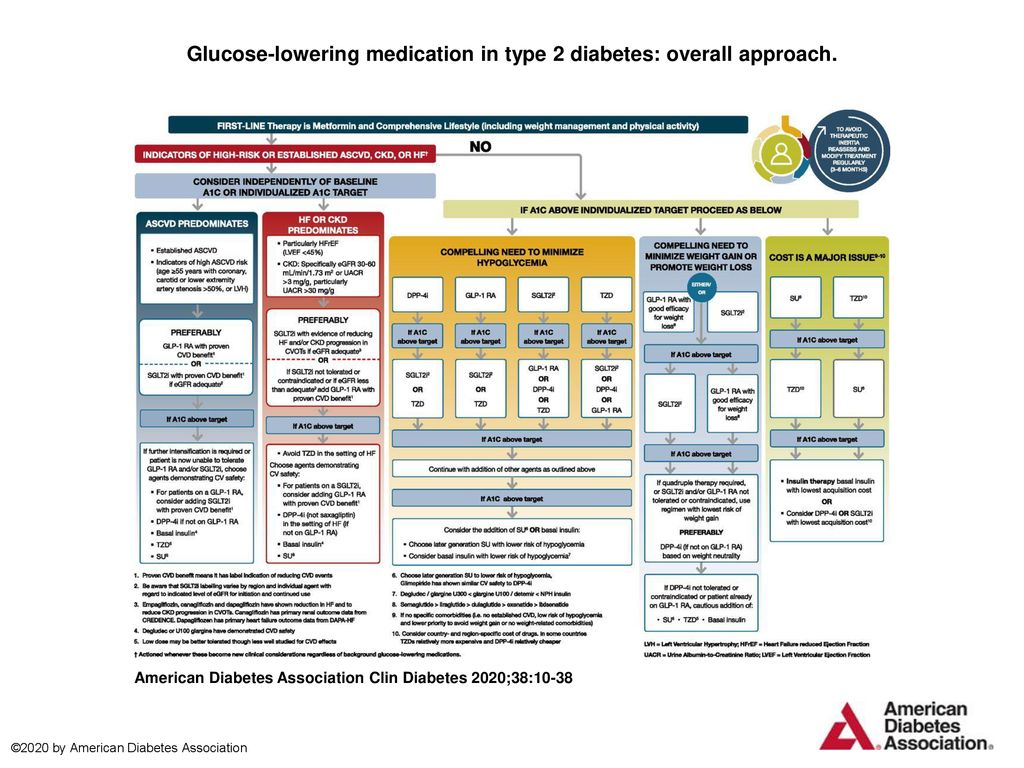 Glucose-lowering medication in type 2 diabetes: overall approach. - ppt  download