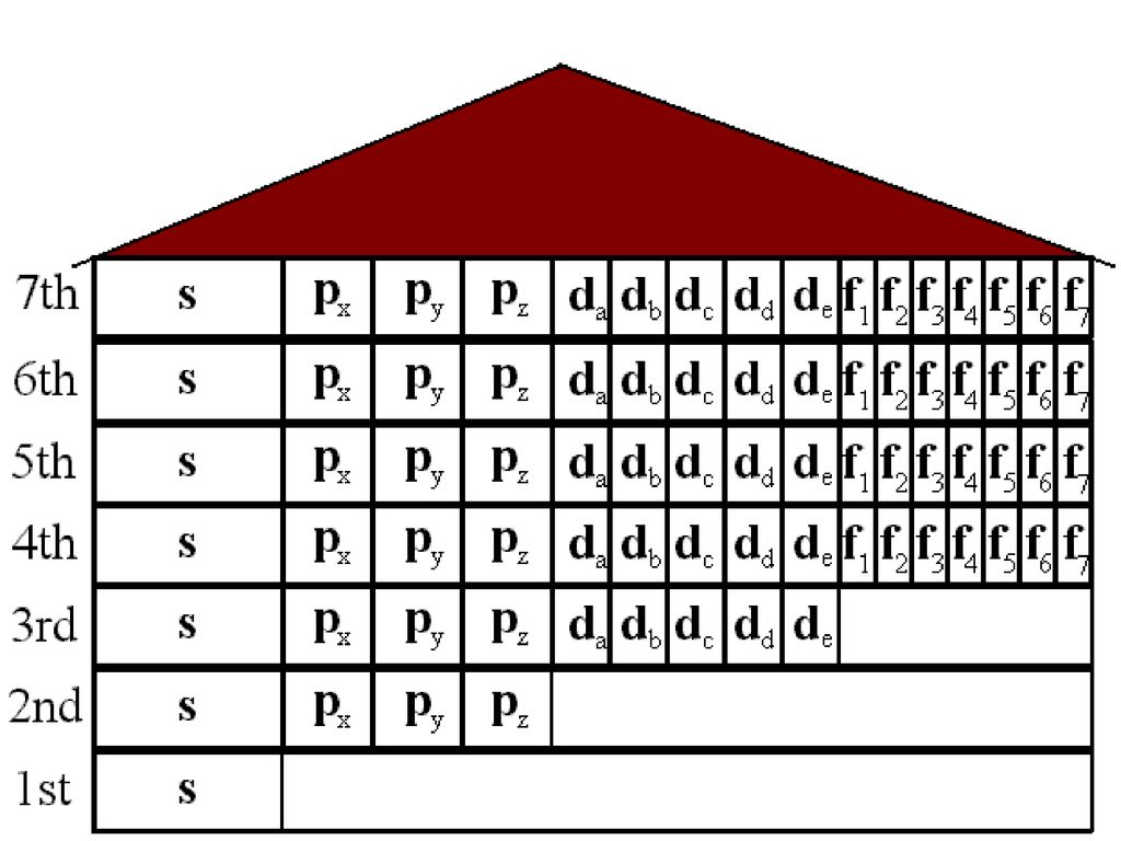 átomo: Shogi