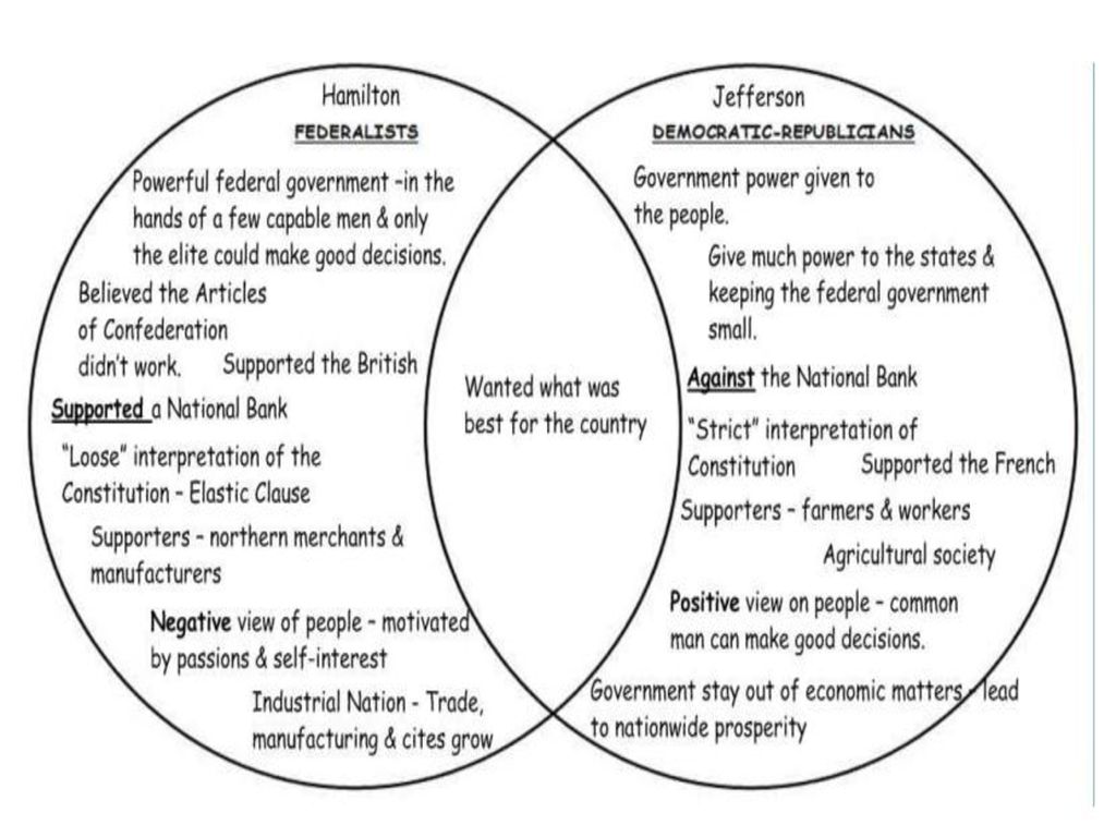 Hamilton vs jefferson venn diagram new arrivals