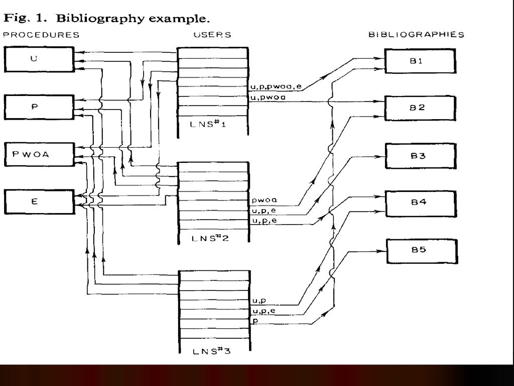 Hydra The Kernel Of A Multiprocessor Operating System By Wulf Etc Ppt Download