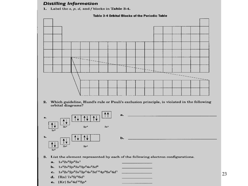 Quantum Theory And The Electronic Structure Of Atoms Ppt Download