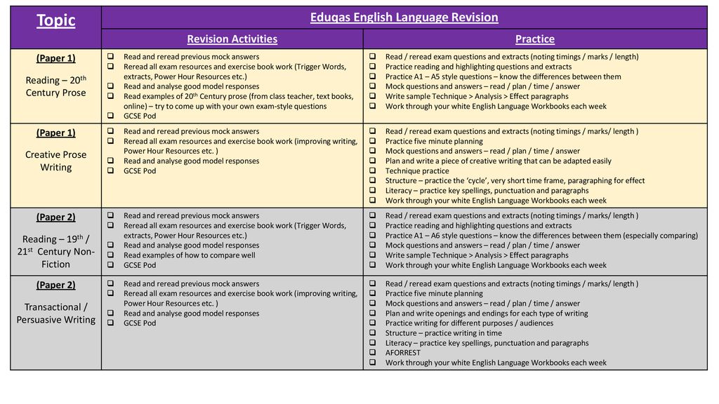 Eduqas English Language Revision Ppt Download
