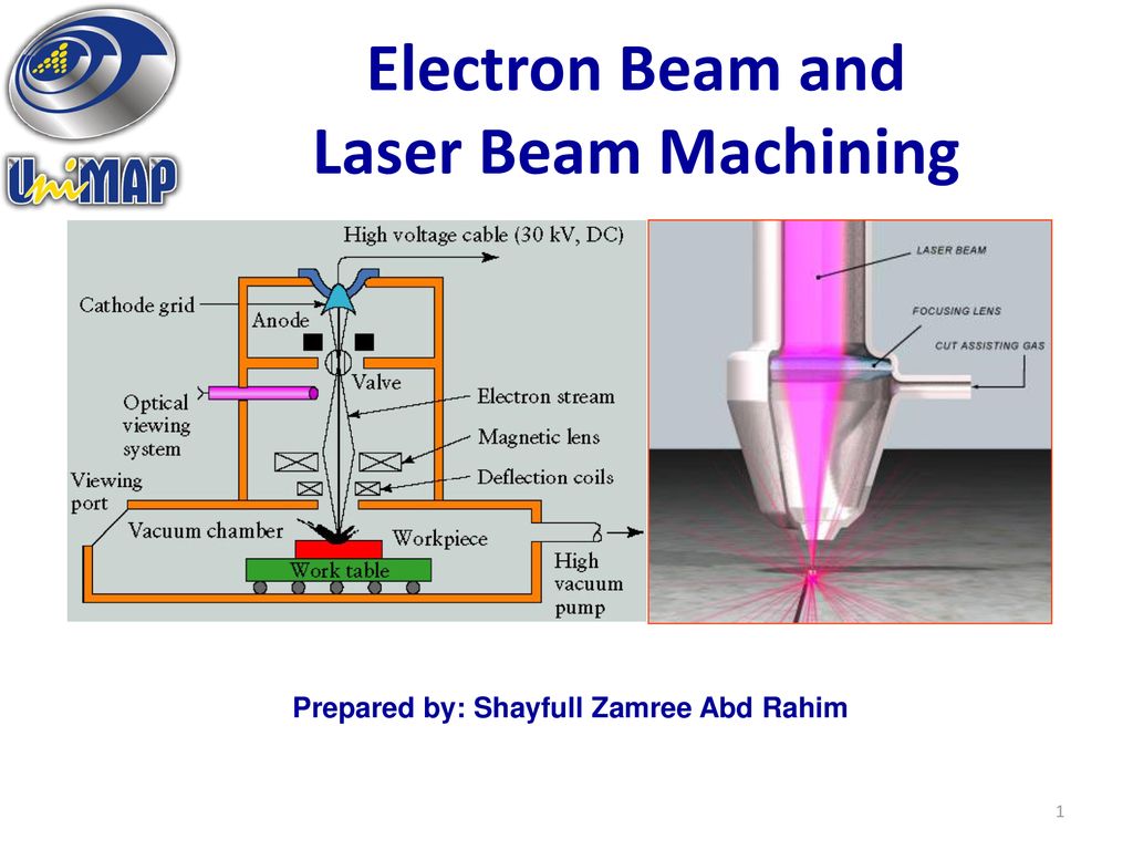 Electron Beam and Laser Beam Machining - ppt download