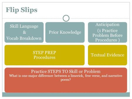 Flip Slips Practice STEPS TO Skill or Problem What is one major difference between a limerick, free verse, and narrative poem? STEP PREP Procedures Skill.