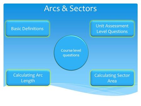 Arcs & Sectors Basic Definitions Calculating Arc Length Unit Assessment Level Questions Calculating Sector Area Course level questions.