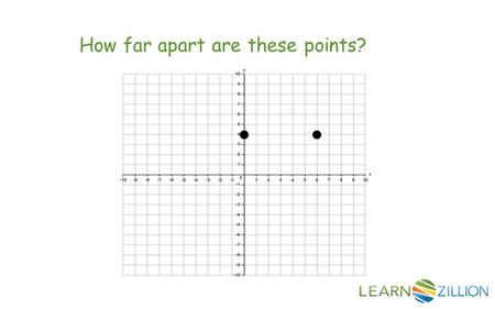 How far apart are these points?. In this lesson you will learn to use absolute value to find distances between points with the same x and y value by using.