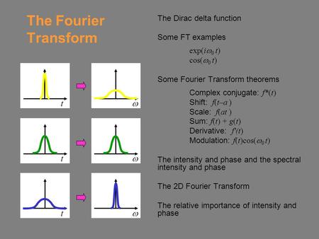 The Fourier Transform The Dirac delta function Some FT examples exp(i  0 t) cos(  0 t) Some Fourier Transform theorems Complex conjugate: f*(t) Shift: