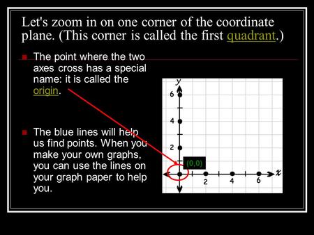 Let's zoom in on one corner of the coordinate plane