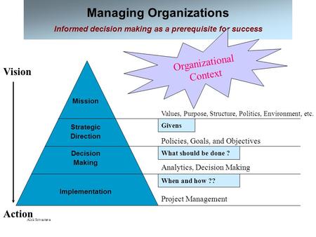 Alok Srivastava Managing Organizations Informed decision making as a prerequisite for success Action Vision Mission Organizational Context Policies, Goals,